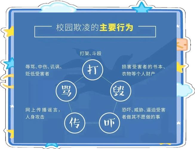 有校园霸凌黑料的明星,_反学校霸凌宣传教育_校园霸凌法律课程