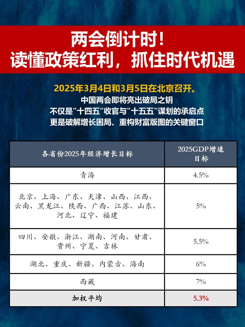 两会重磅政策 对散户是利好还是利空？委托人在线看门道