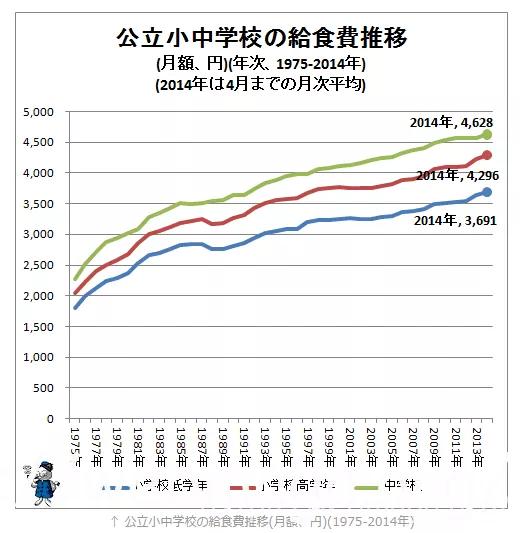 日本校餐历史演变_日本小学生校餐_三星校餐在线观看