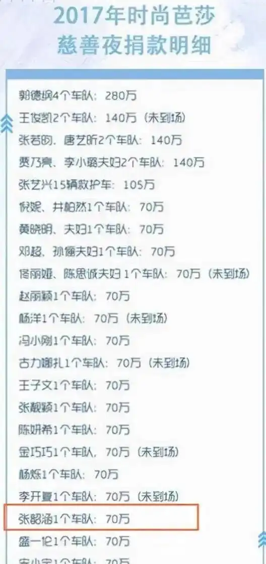 娱乐圈势利眼现象_章子怡变脸绝技_娱乐圈 打脸