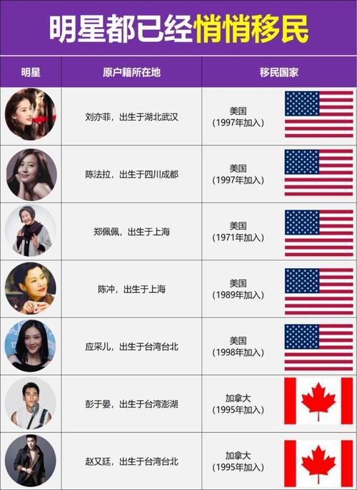 娱乐圈外籍_娱乐圈的外国籍艺人_娱乐圈那些外国国籍